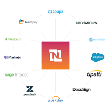 Network with and get help for your netsuite questions and leverage the expertise of thousands of netsuite administrators, netsuite developers, and other. Netsuite Integration Cloud Elements