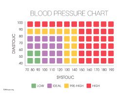 55 Expert Blood Pressure Blood Pressure Chart