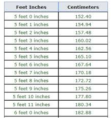 Height Chart Conversion Feet To Inch Height Conversion Feet