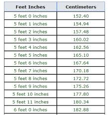 Inquisitive Height Chart Conversion Feet To Inch Meter And