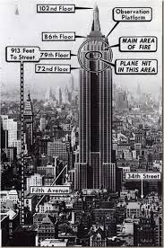 At the moment that captain smith crashed the plane into the empire state building, betty lou oliver was working on the 80 th floor as an elevator attendant. What Happened On July 28th A Plane Crashed Into Empire State Building If I Only Had A Time Machine