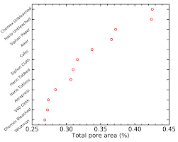 An In Depth Analysis Of Coffee Filters Coffee Ad Astra