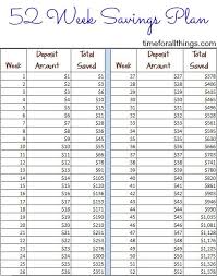 52 Weeks Of Money Saving Tips Yearly Savings Plan Time