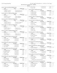 TAAF Championship Meet HY-TEK's MEET MANAGER 3.0