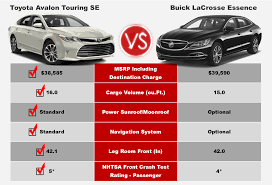 Avalon Competitive Comparison