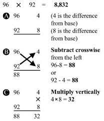 You can choose your academic level: 34 Vedic Maths Ideas Vedic Math Tricks Mental Math