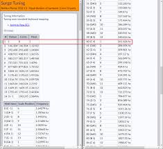 The frequency (f) is the reciprocal of the period (t) : Manual