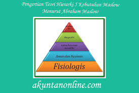 Background info mengenai teori kebutuhan maslow teori maslow merupakan pembahasan cabang dari bagian teori organisasi dan teori kepemimpinan. Lengkap 5 Teori Hirarki Kebutuhan Maslow Dari Abraham Maslow