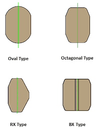 rtj gasket and dimension chart for oval and octagonal ring