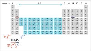 example naming ionic compound