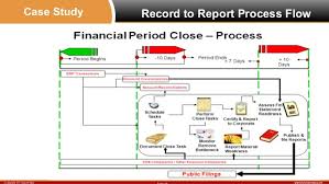 fulcrumway ed webinar oracle ebs r12 general ledger