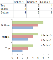 excel plotted my bar chart upside down peltier tech blog