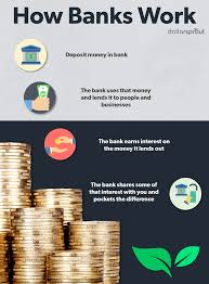 What Is A Savings Account Dollarsprout Bank Interest Making A Budget Savings Account