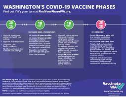 Any vaccine trial should include regular antigen testing every three days to test contagiousness to pick up early signs of infection and pcr testing once a week to confirm infection the greatest fear people have is dying from this disease. Covid 19 Vaccine L Skagit Regional Health