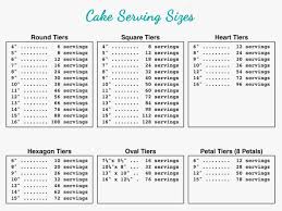 Luxury Wedding Cake Serving Chart Icets Info