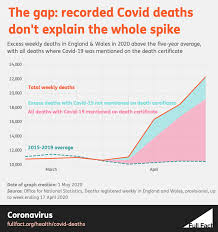 A total of 173,784 people have been tested, of which 38,168 were positive. What We Know And What We Don T About The True Coronavirus Death Toll Full Fact