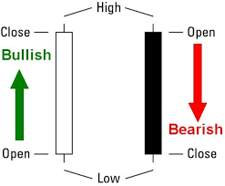 Candlestick Trading Tips And Tricks For Reading