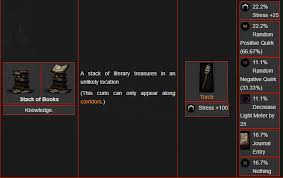 Loot/ in room, knowledge, other. Steam Community Guide All Kinds Of Curios In Darkest Dungeon Eng Guide
