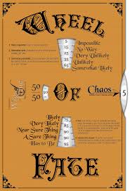 The Wheel Of Fate A Mythic Fate Chart Alternative Wisps