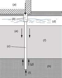 • a construction work plan (this document) that describes the means and methods for executing the work, including general sequencing of the work, excavation procedures, the use of the site for staging, stockpiling, and other activities, Pile Foundations An Overview Sciencedirect Topics