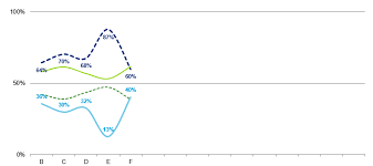 Vba Resize Chart To Fit Number Of Value Stack Overflow