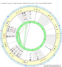 Birth Chart Hans Meiser Leo Zodiac Sign Astrology