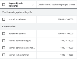 Schnell Abnehmen So Nimmst Du In 4 Wochen 5 Kg Ab Endohero