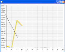 Javafx 2 X Xy Linechart Line On Chart Above Y Axis