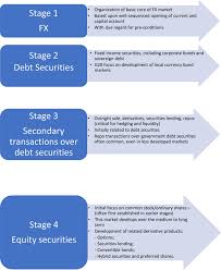 Dokument, das garantiert, dass der s Local Currency Bond Markets Law Reform A Methodology For Emerging Markets And Developing Economies In Imf Working Papers Volume 2020 Issue 258 2020