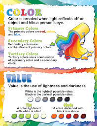 I've been pinning these things one. Seven Elements Of Art Teaching Poster Set Mcdonald