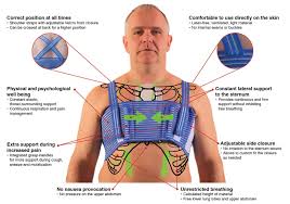 Did You Know Qualibreath Also Helps Recovery After Rib Fractures Heart Surgery Supportive Thorax