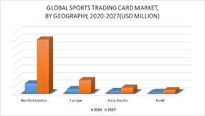 Jul 13, 2021 · newsletter: Sports Trading Card Market Size Share Trends Opportunities Forecast