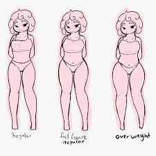 See more ideas about muscular woman drawing, art reference, figure drawing. Types Of Gingerbread Women Female Body Reference Drawing Hd Png Download Transparent Png Image Pngitem