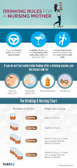Why Is Alcohol Bad For Breastfeeding Mothers Boldsky Com