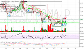 Sunpharma Stock Price And Chart Bse Sunpharma Tradingview