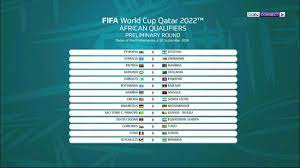 Complete table of world cup qualifiers standings for the 2020/2021 season, plus access to tables from past seasons and other football leagues. African Qualifying Draw For 2022 World Cup