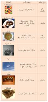 المادة و تحولاتها الخلائط من الماء الطبيعي الى الماء النقي Imadrassa