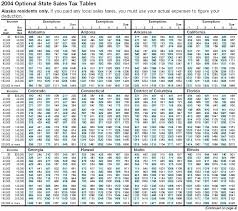 76 Correct Irs Sales Tax Deduction Chart