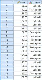 Berikut adalah contoh soal uji t, anda 1. Cara Uji Normalitas Spss Shapiro Wilk Dan Kolmogorov Smirnov