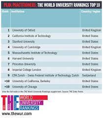 Ucl is also a public research university and because of that reason also its comes under top universities in the world. Top Software Engineering Universities In The World College Learners