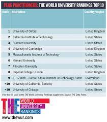 News evaluated 1,500 schools — an increase from the 1,250 schools evaluated last year — across 81. Top Software Engineering Universities In The World College Learners
