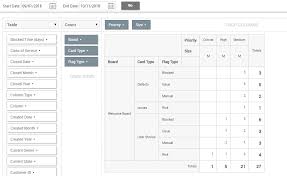 flag data analyzer swiftkanban knowledge base