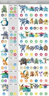 Pokemon Go Raid Boss Charts Best Guides For Moves