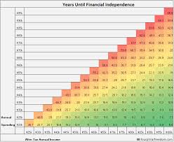 The Path To Financial Independence And Retiring Early In