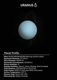 Uranus Is The Seventh Planet From The Sun And Was The First Planet To Be Discovered With The Use Of A Uranus Planet Space And Astronomy Hubble Space Telescope