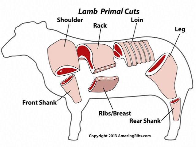Lamb Cuts And Grades To Help Find The Perfect One For You | - Meathead's  AmazingRibs.com