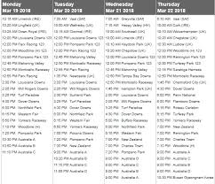 Odds Payout Chart