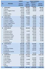Kantor jasa survey kadaster berlisensi dan surveyor kadaster berlisensi sebenarnya mempunyai wilayah kerja dalam wilayah 1 provinsi. Gaji Surveyor Kadaster Berlisensi Ilmu Penerang