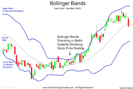 Stock Options Historical Charts