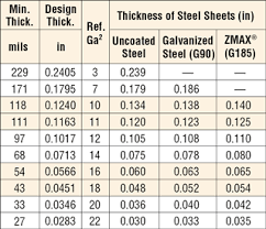 cold formed steel conversion charts chart design steel